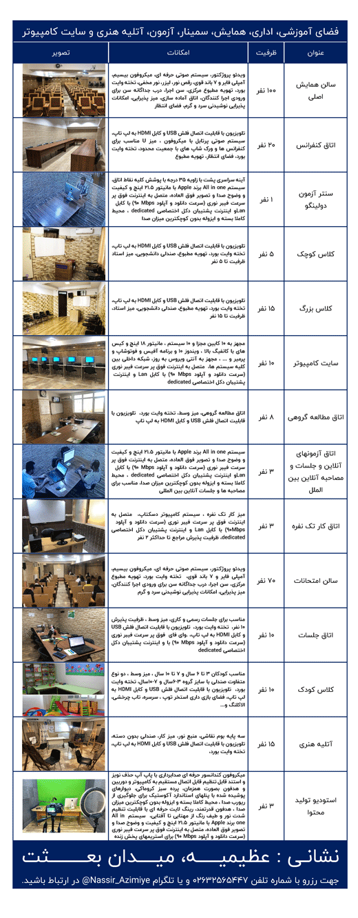 مؤسسات آنلاین و حضوری زبان نصیر