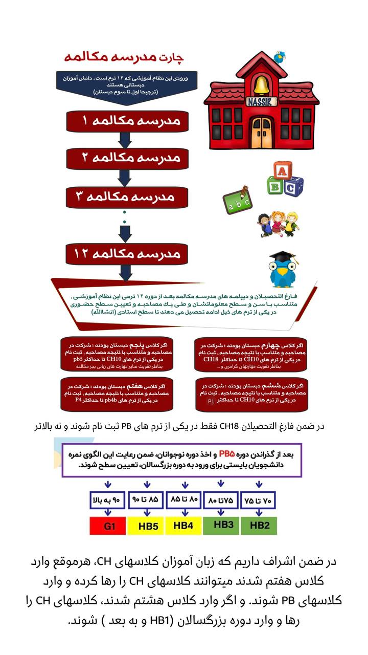 مؤسسات آنلاین و حضوری زبان نصیر